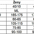 Damen-Neoprenanzug Aqua Lung DYNAFLEX 7 mm